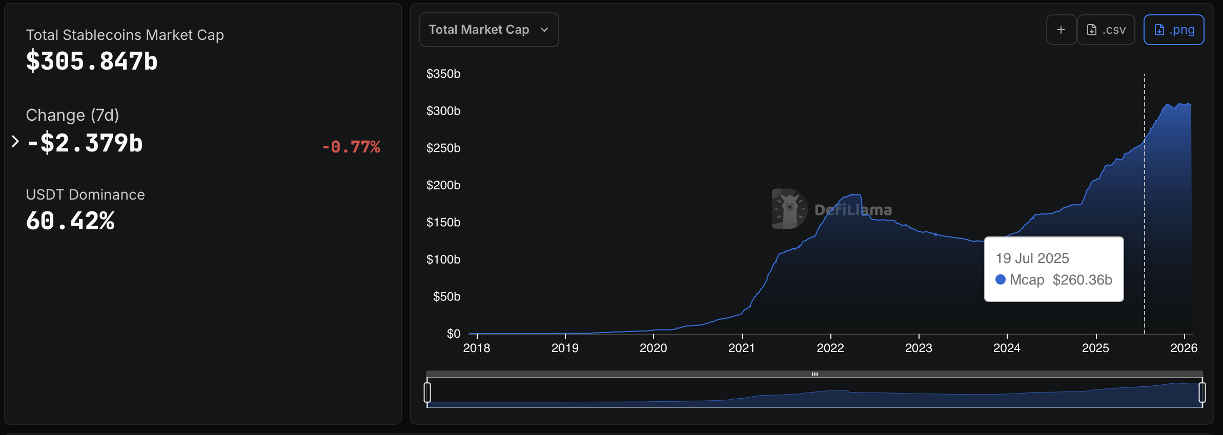 Банки, Bank of America, Citi, CME, Stablecoin, JPMorgan Chase