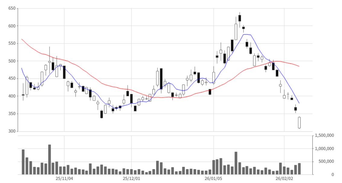 Японія, ціна біткойна, ринки