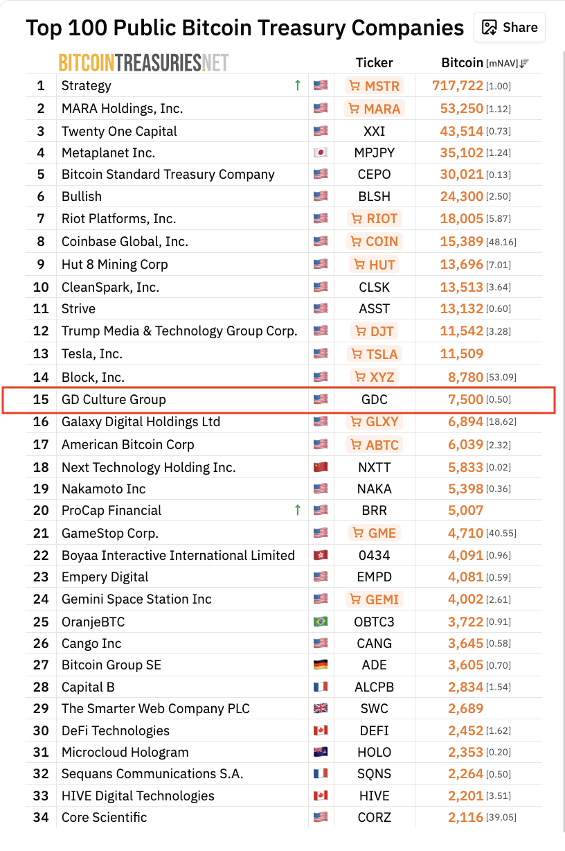 Акции, Компании