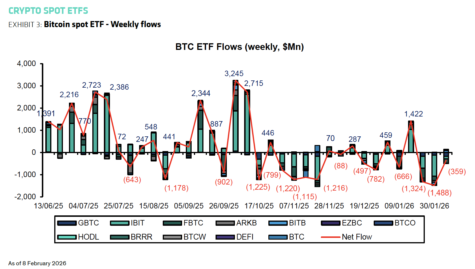 Дослідження, ціна біткойна, прогнози, торгівля, установи