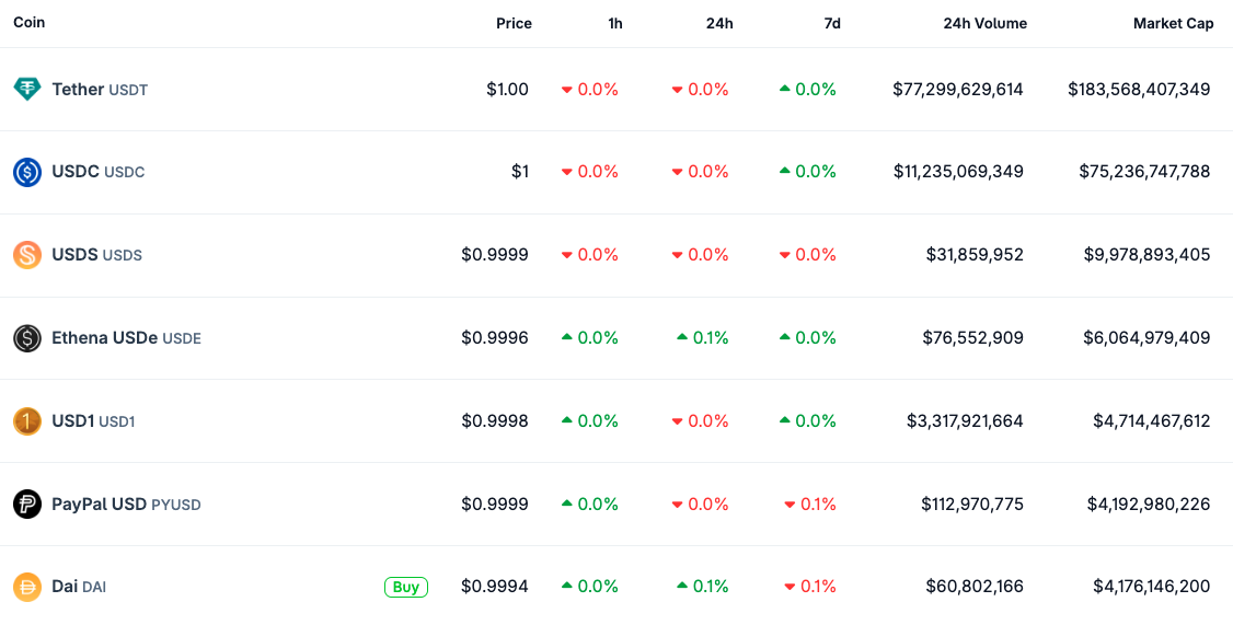 PayPal, програми, розробники, Paxos, стейблкойн, PayPal USD, токенізація