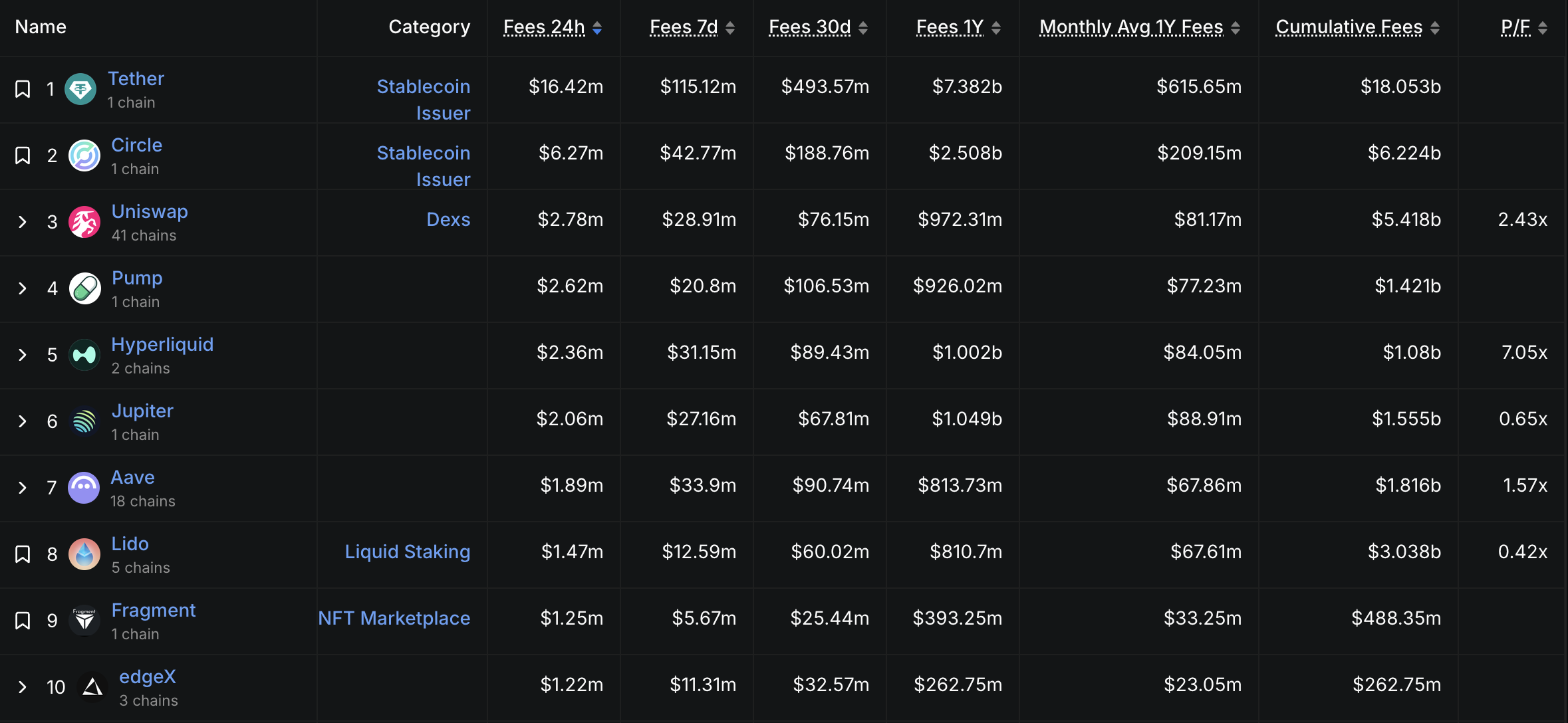 Децентрализация, Социальные сети, Web3, Инициативы по децентрализации Web3
