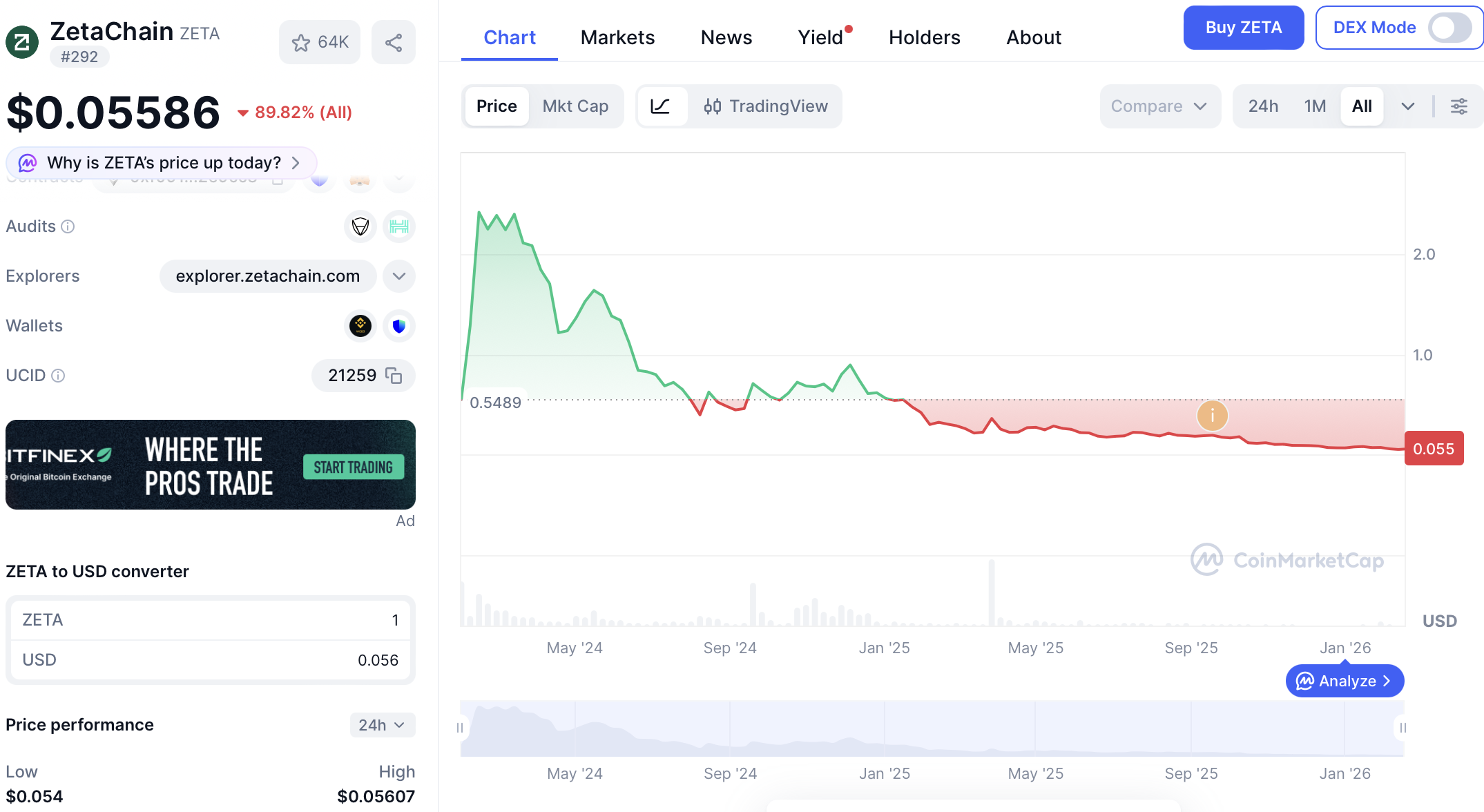 Coinbase, Японія, Сінгапур, Гонконг, ICO, Mainnet