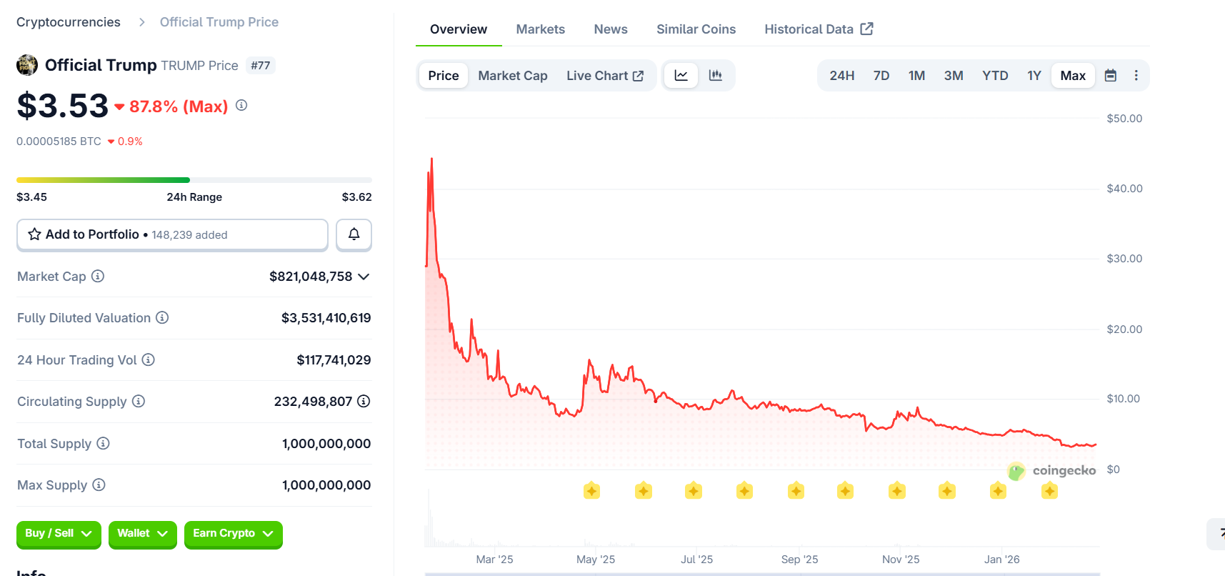 Криптовалюты, Цена Биткоин, Майнинг Биткоин, США, Дональд Трамп