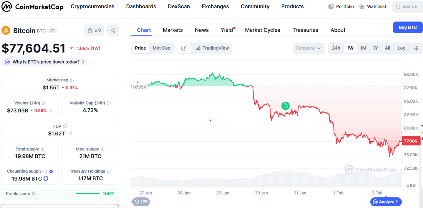 Криптовалюти, біржа криптовалют, Binance