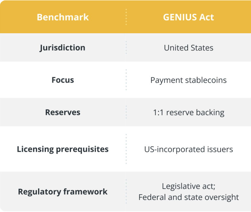 БитГо, Стейблкоин