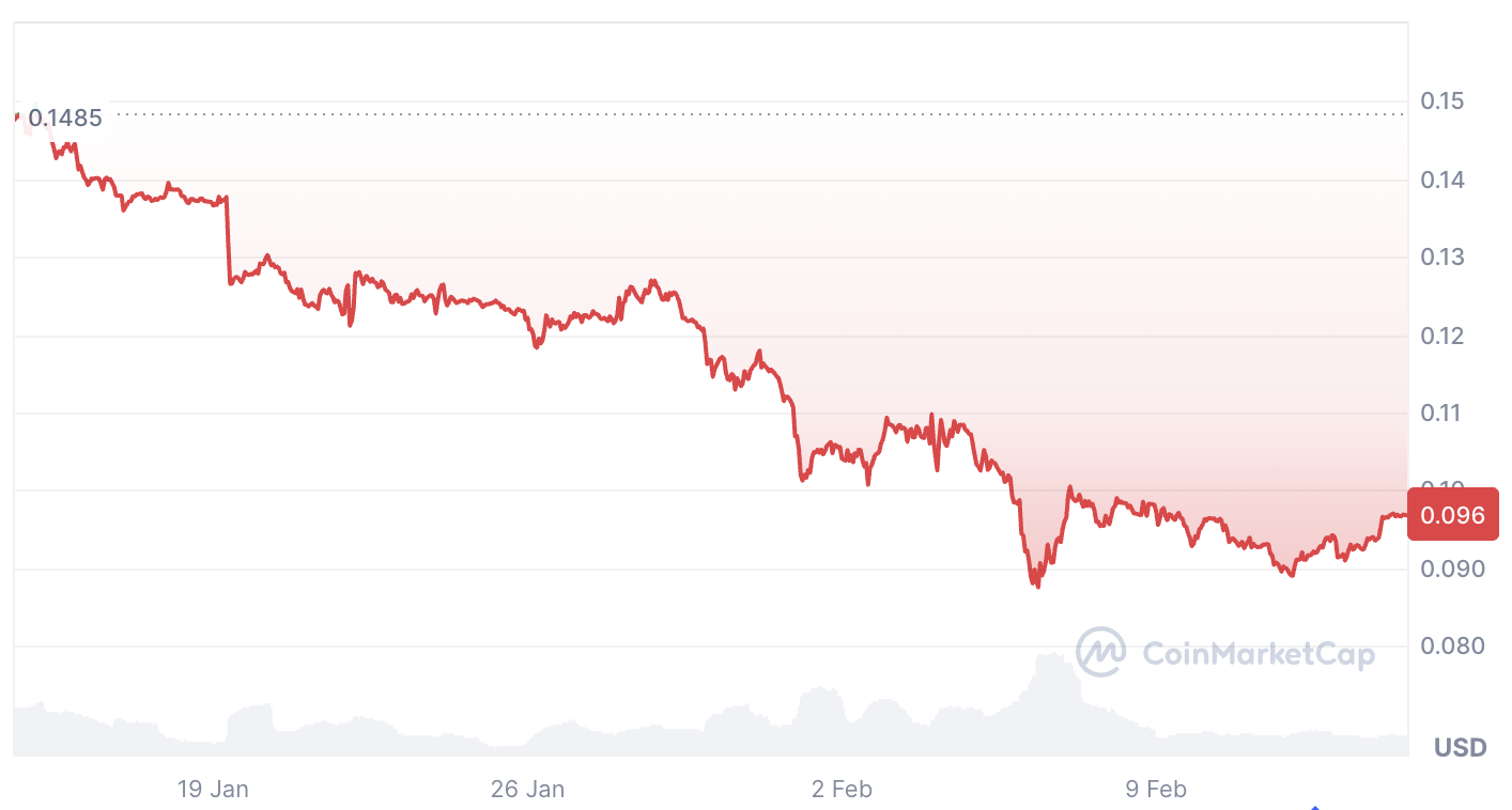 Криптовалюты, Принятие