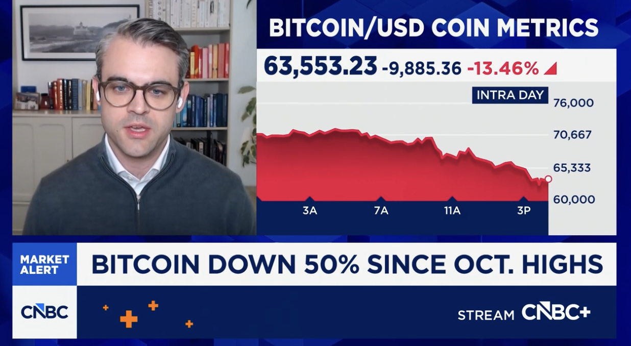 Криптовалюти, ціна біткойна, прийняття