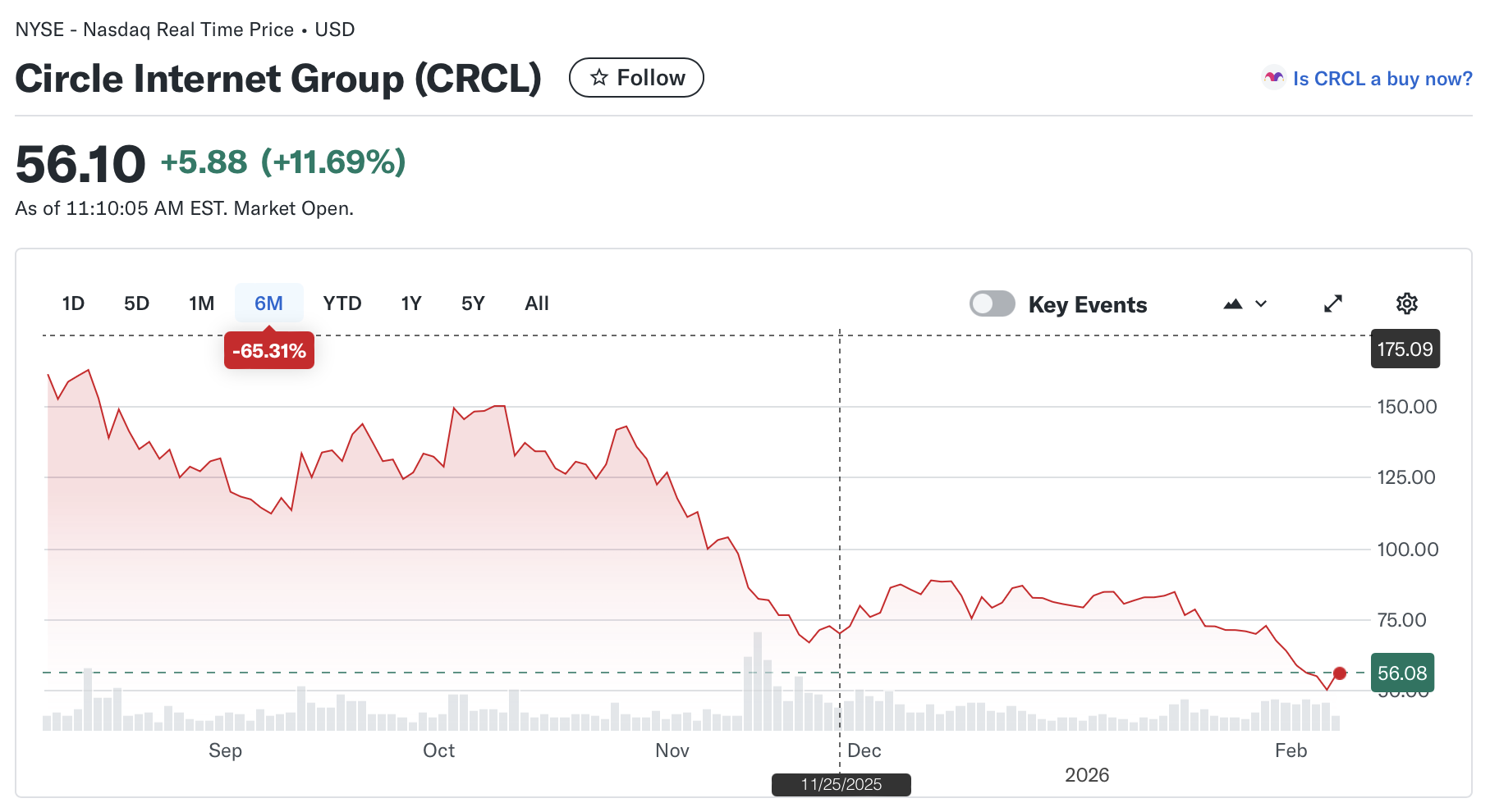 Coinbase, Цена Биткоин, Акции, Микростратегия