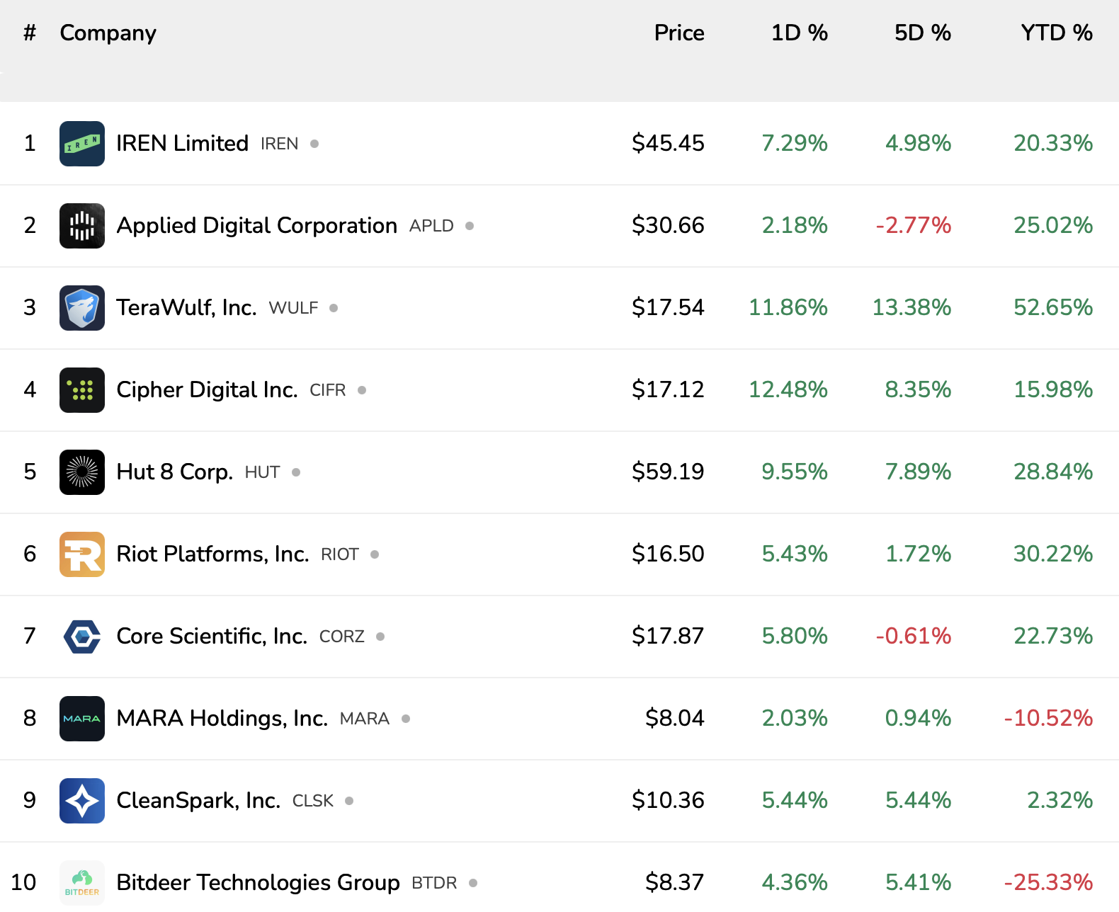 Google, Ціна біткойна, Майнінг біткойна, ШІ, Акції