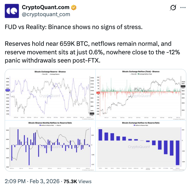 Twitter, Business, Identity, Community, Changpeng Zhao, Binance, FUD, FTX