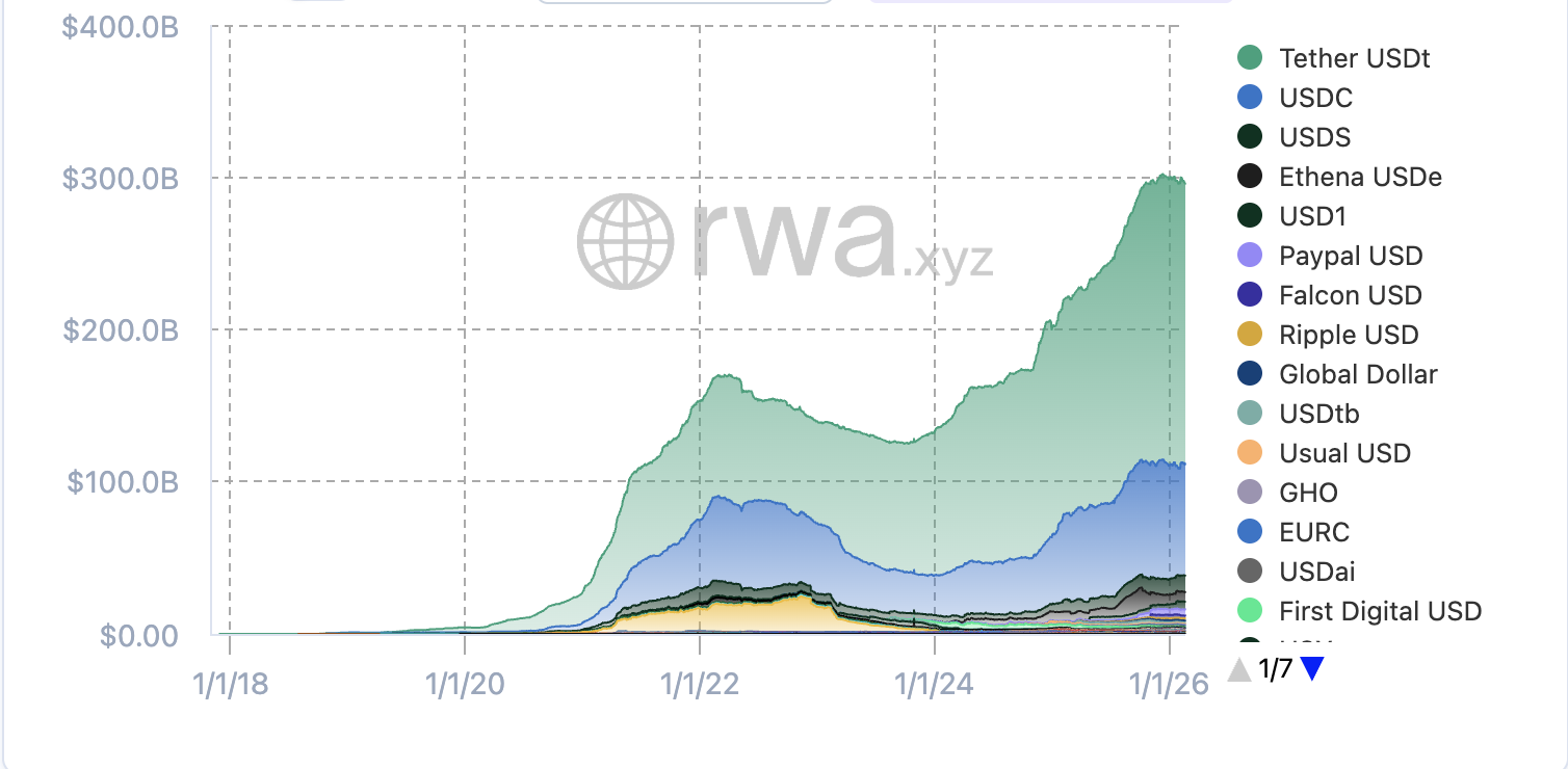 BitGo, стейблкойн