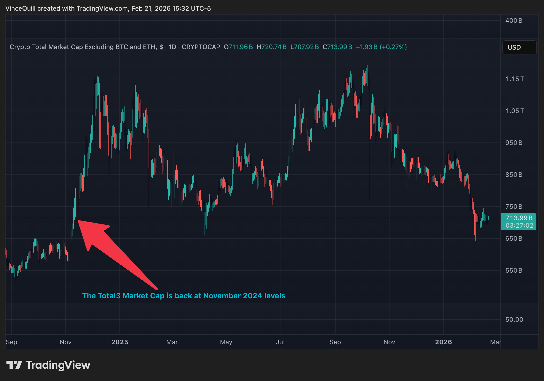Криптовалюты, цена Биткоин