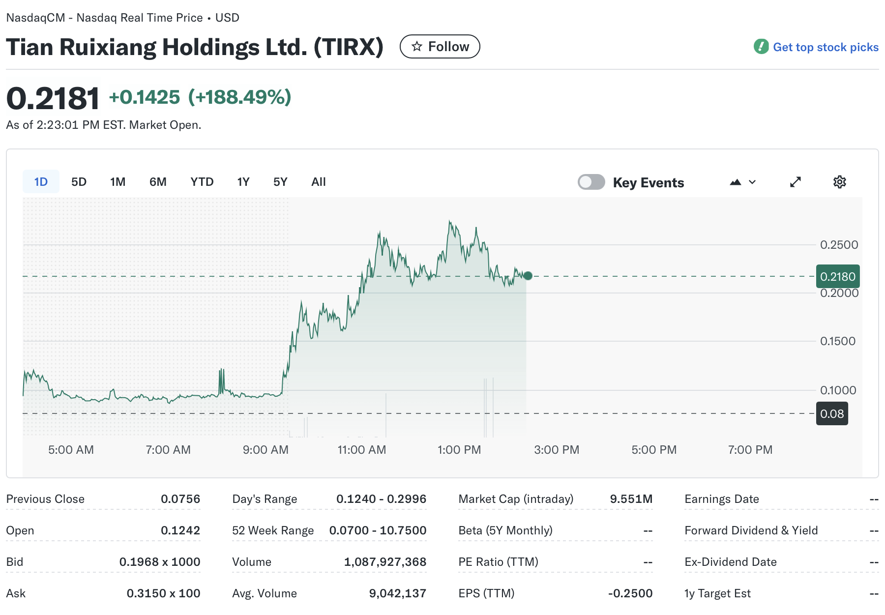 Nasdaq, MicroStrategy, принятие Биткоин