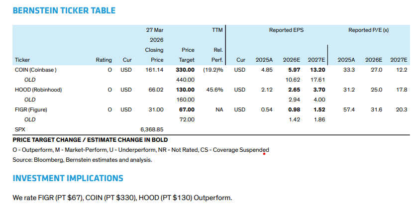 Coinbase, Circle, United States, Stocks, Stablecoin, Robinhood, RWA Tokenization, Prediction Markets