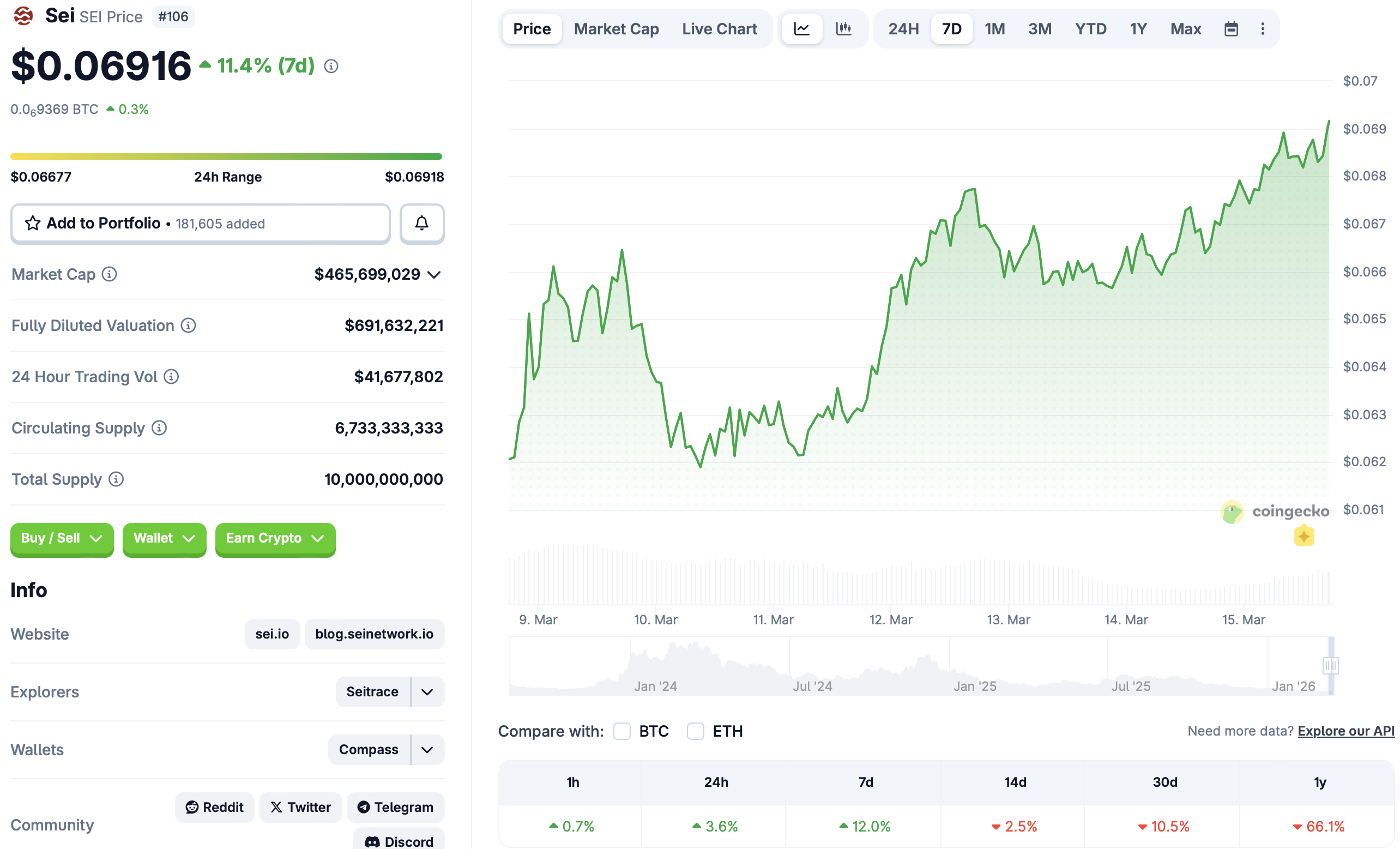 Kraken, NYSE, Nasdaq, DTCC, токенізація, токенізація RWA
