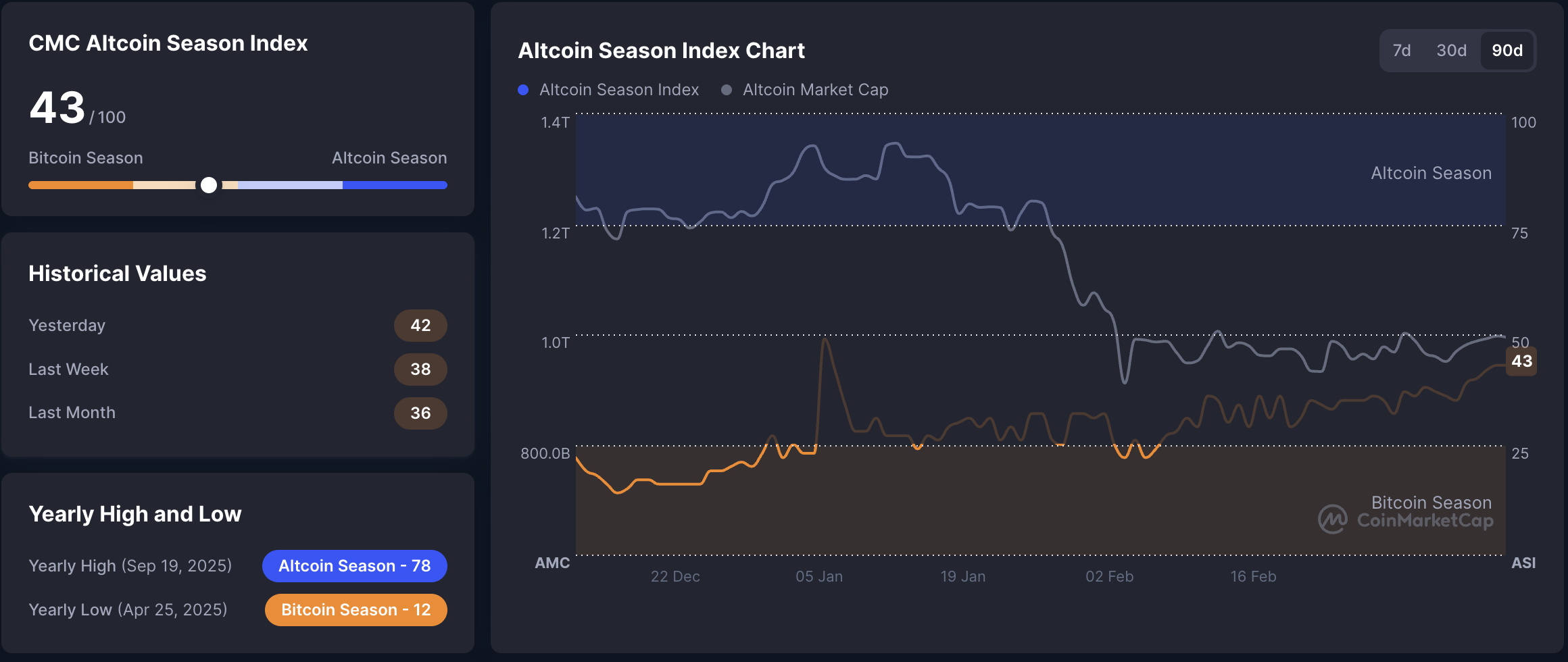 Дивитися Altcoin