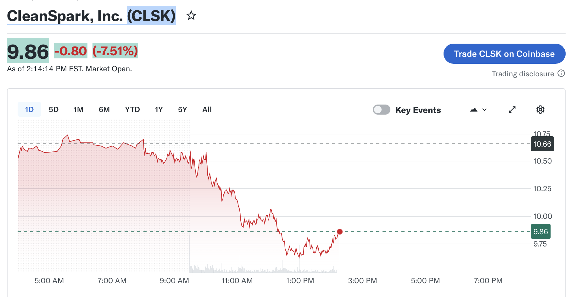 Цена биткоина, США, AI