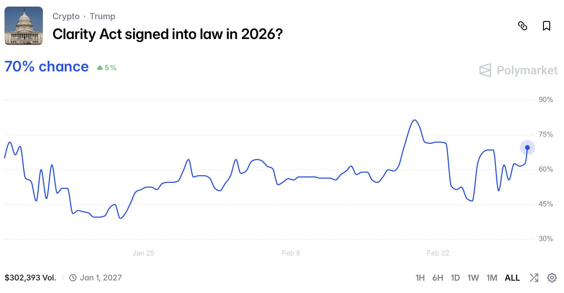 Bitfinex, облігації, стейблкойн, токенізація, Genius Act