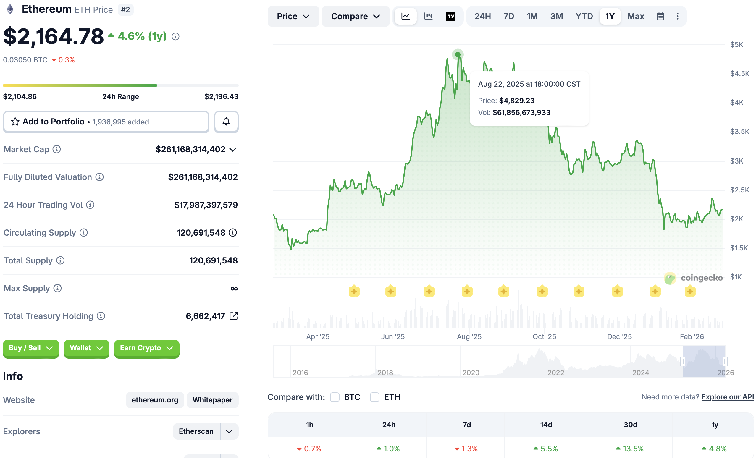 Эфириум, Том Ли, оттенки серого, цена эфира, стейкинг, BlackRock