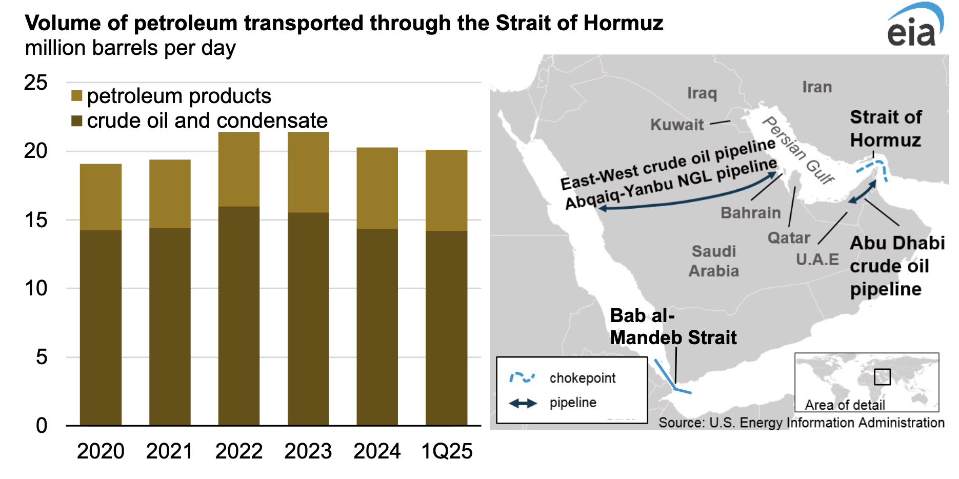 Иран, Гиперинфляция, США, Инфляция, Процентная ставка, Нефть и Газ