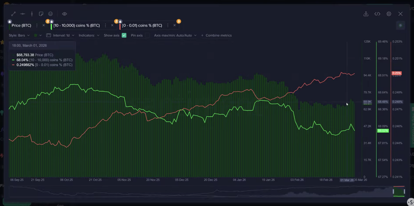Криптовалюти, ціна біткойна, прийняття