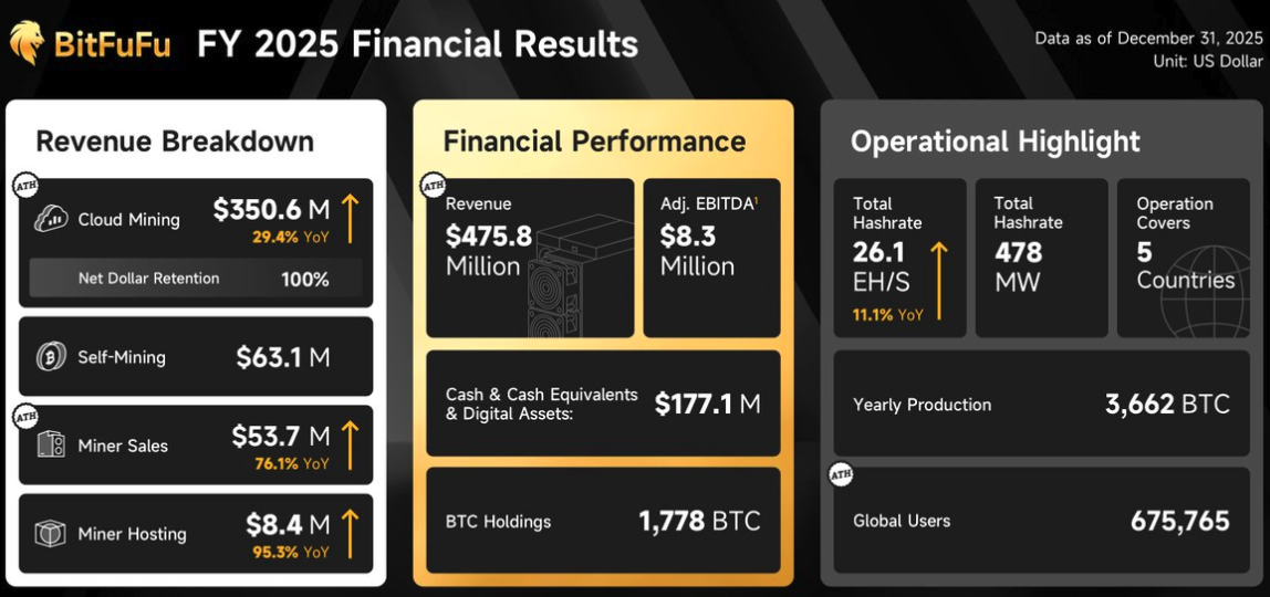 Горное дело, Бизнес, Цена Биткоин, Облачный майнинг, Майнинг Биткоин