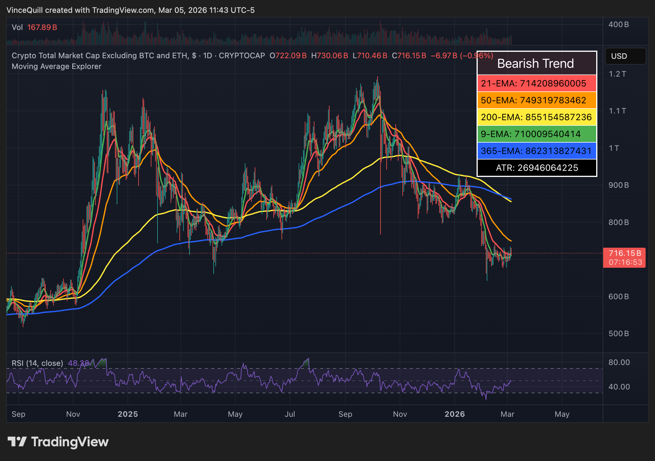 Криптовалюты, Рынки, Часы Altcoin