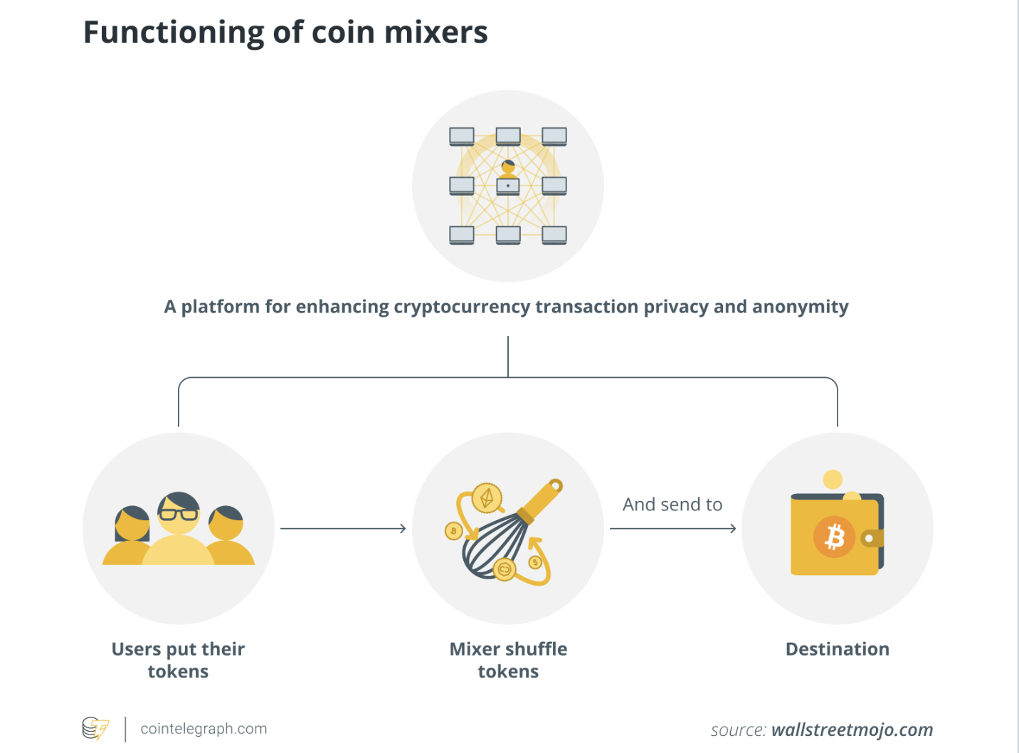 Конфиденциальность