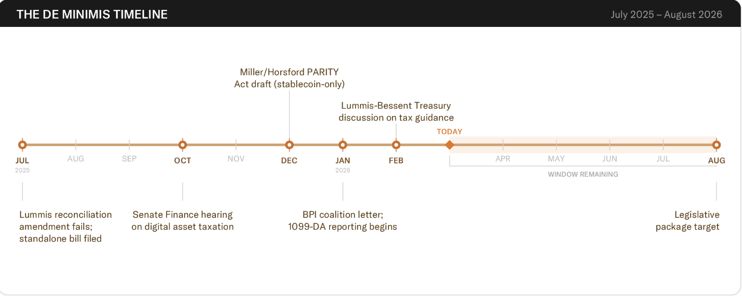 Сенат, Регулирование Биткоин, Правительство США, США