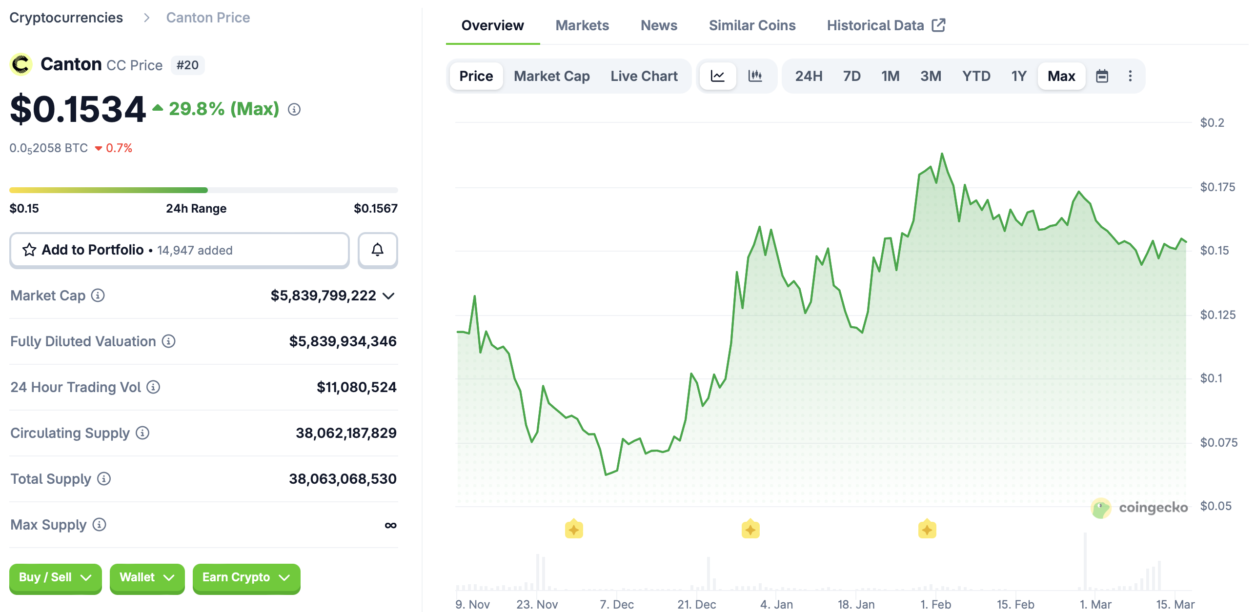 DTCC, JPMorgan Chase, RWA, токенизация RWA, Кантон