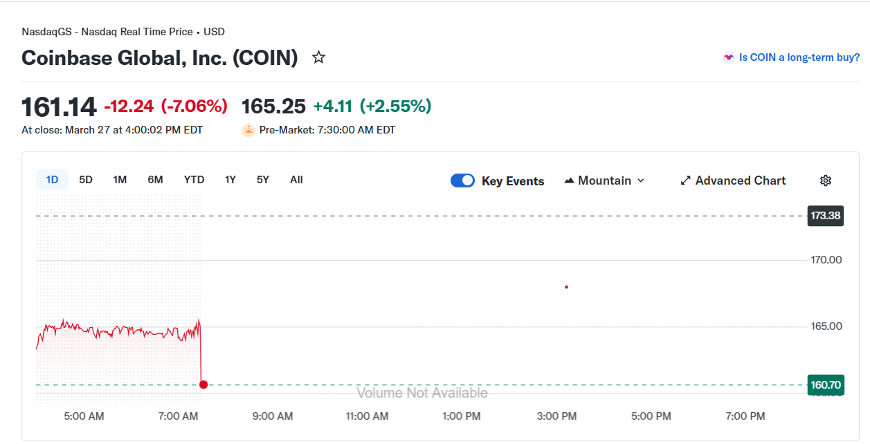 Coinbase, Circle, США, Акции, Стейблкоин, Robinhood, Токенизация RWA, Рынки прогнозов
