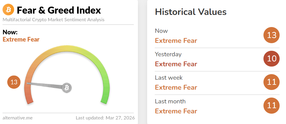 Криптовалюти, усиновлення, соціальні мережі, Whale