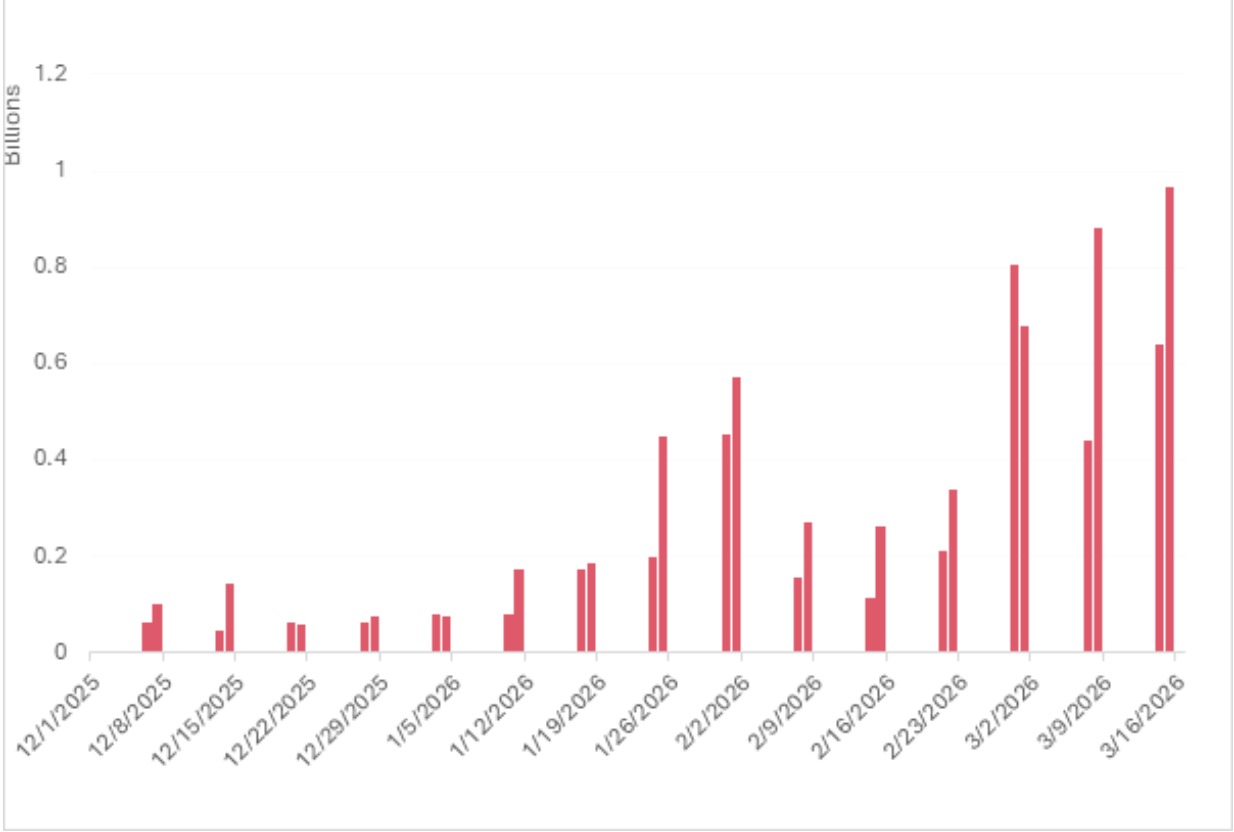Золото, деривативы, драгоценные металлы, деривативы, энергетика, фьючерсы, часы Altcoin, инвестиции в сырьевые товары, нефть и газ, Polymarket, Standard Chartered