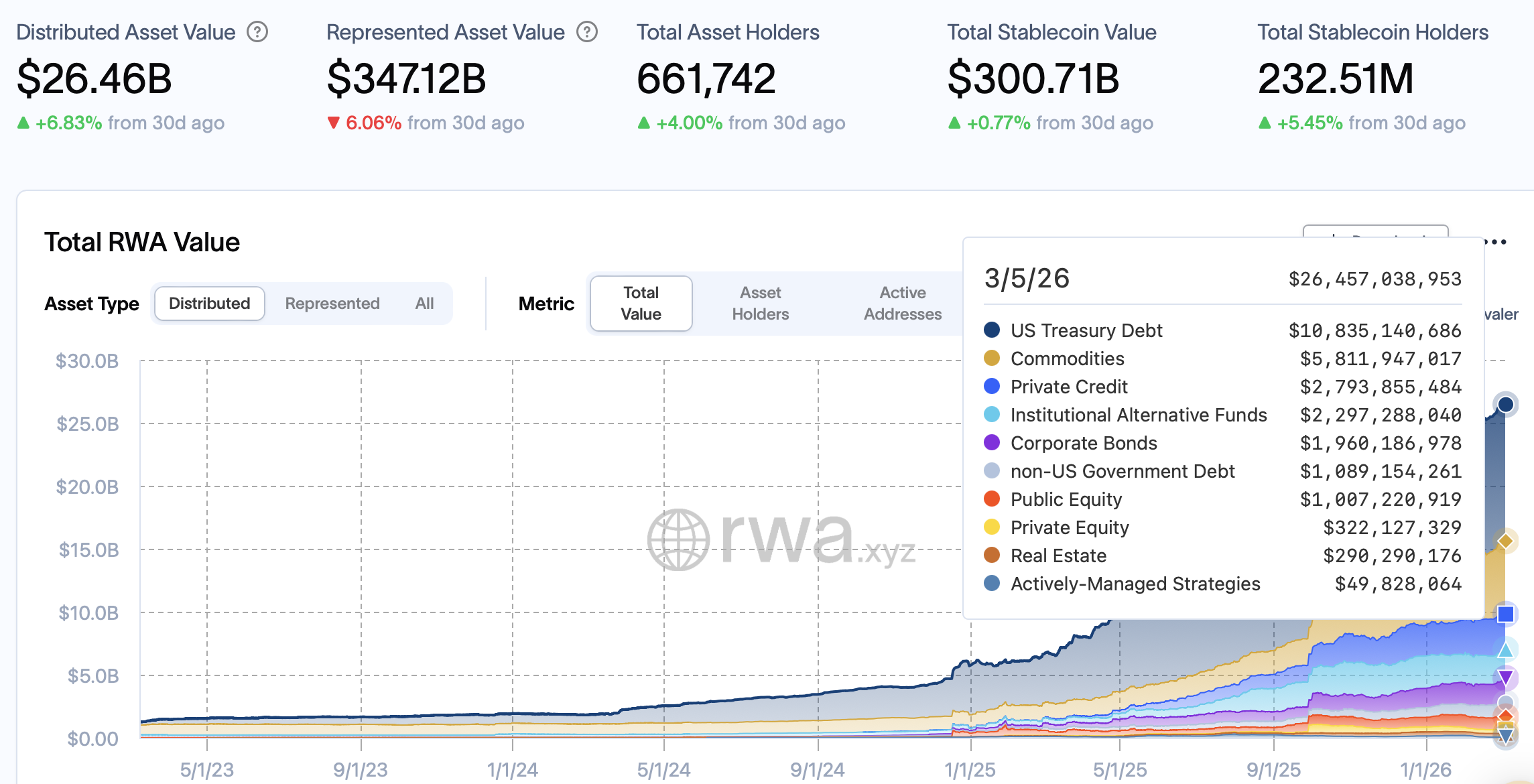 Coinbase, Kraken, NYSE, Nasdaq, акції, токенізація, токенізація RWA