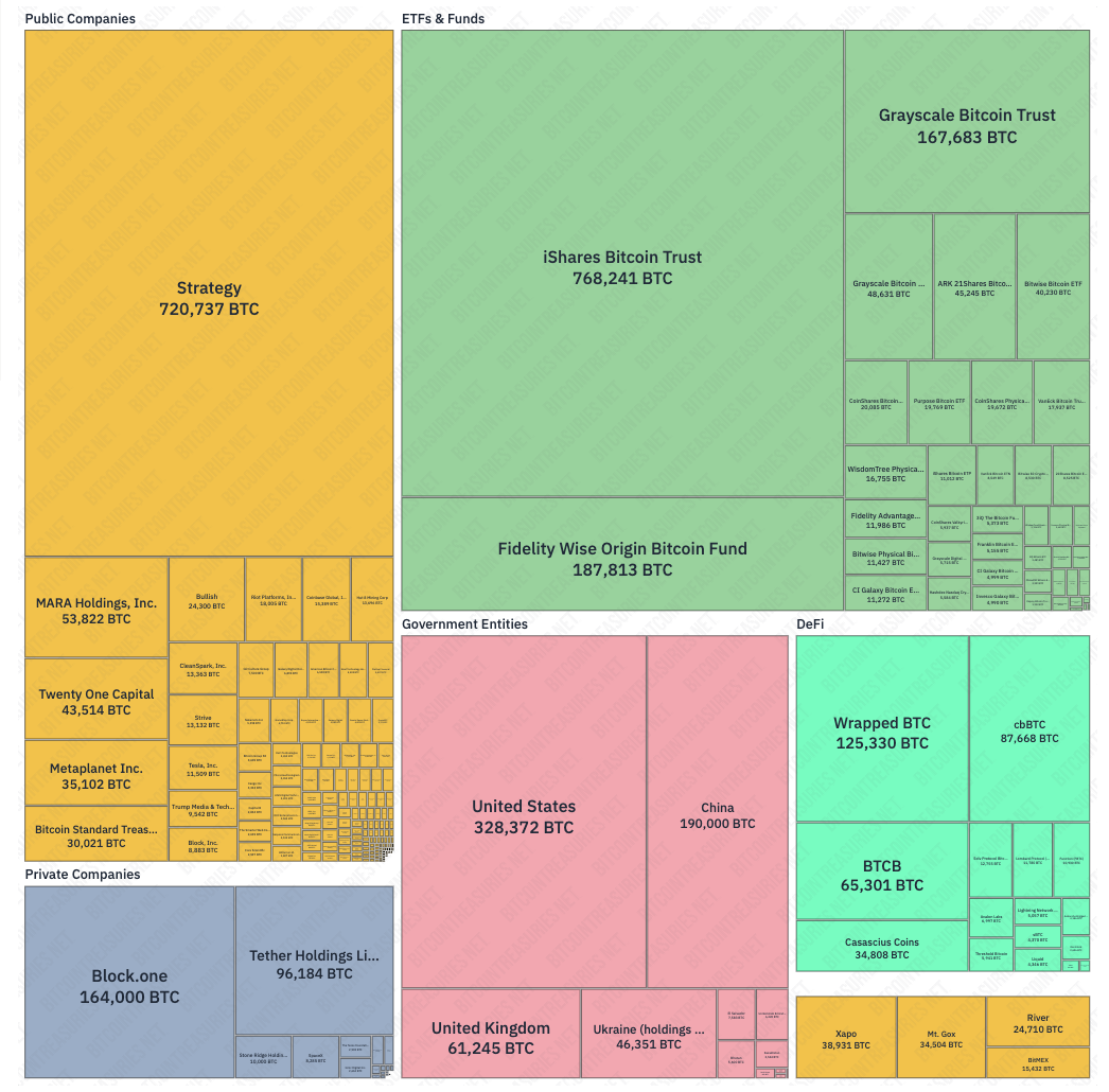MicroStrategy, Майкл Сейлор