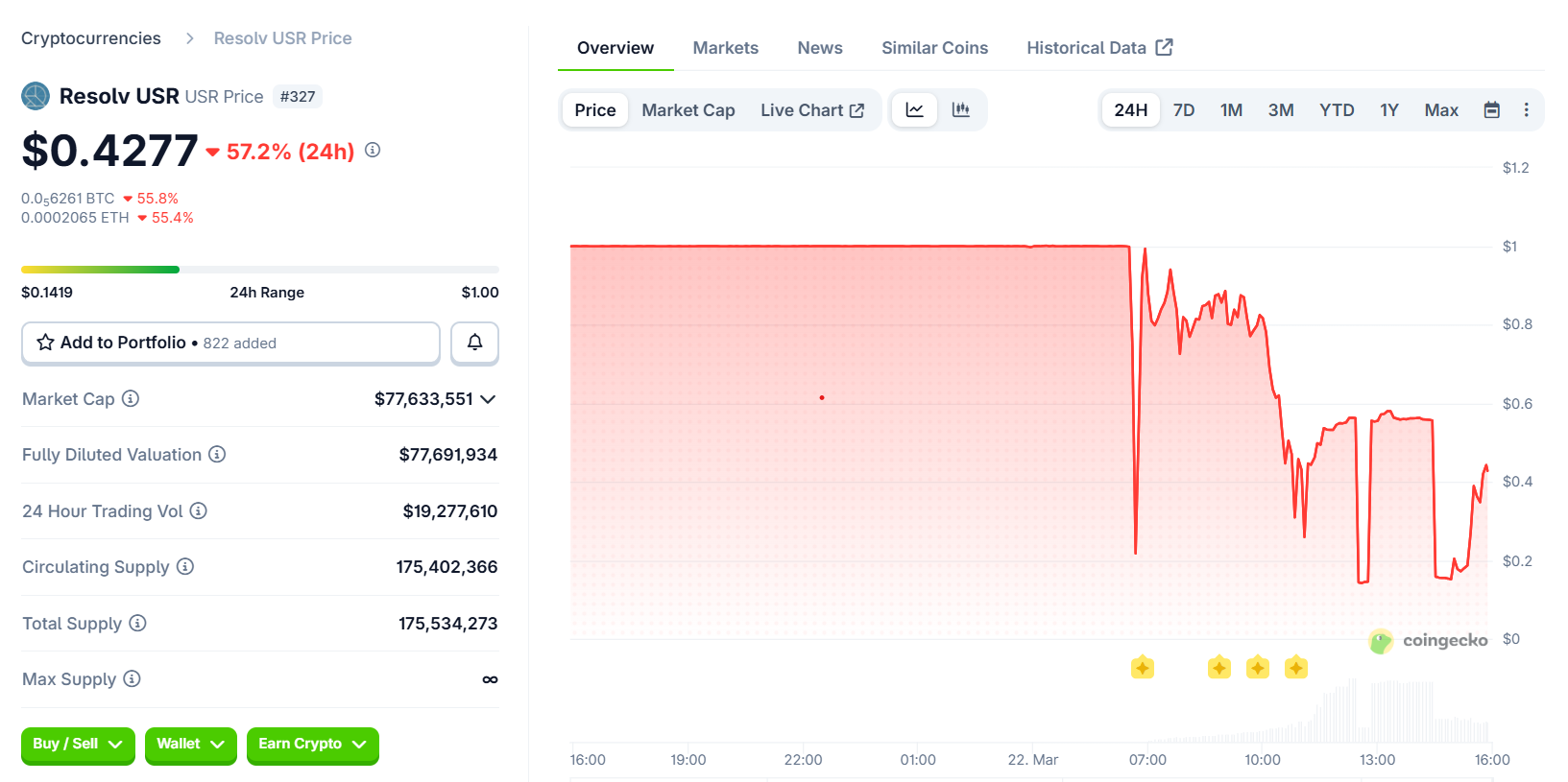 Криптовалюти, смарт-контракти, хаки, стейблкойн, DeFi
