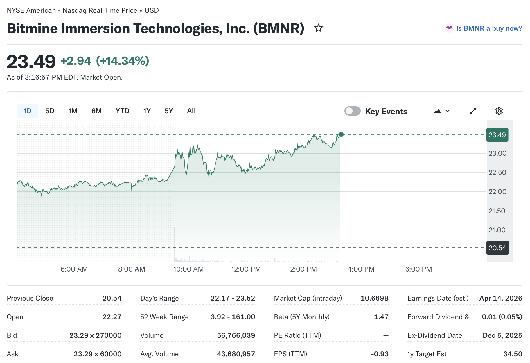 Эфириум, Том Ли, Цена Эфира, Микростратегия, Ставки