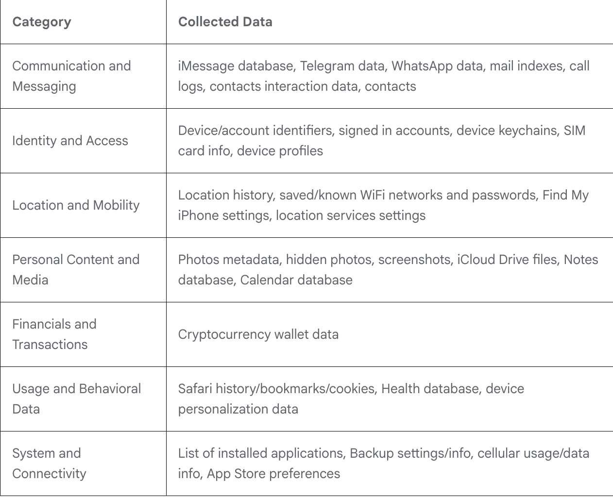 Шкідливе програмне забезпечення, кіберзлочинність, кібербезпека, хаки