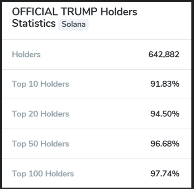 Криптовалюты, Бизнес, Соединённые Штаты, Дональд Трамп, Trumpcoin, Memecoin