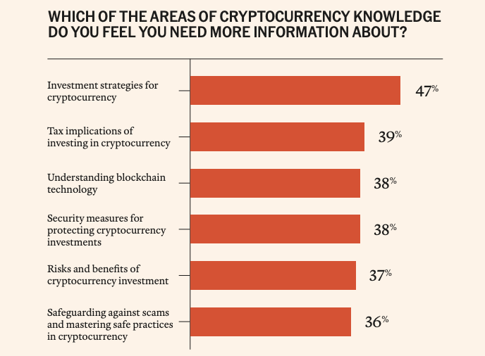 Налоговое управление США, Налоги