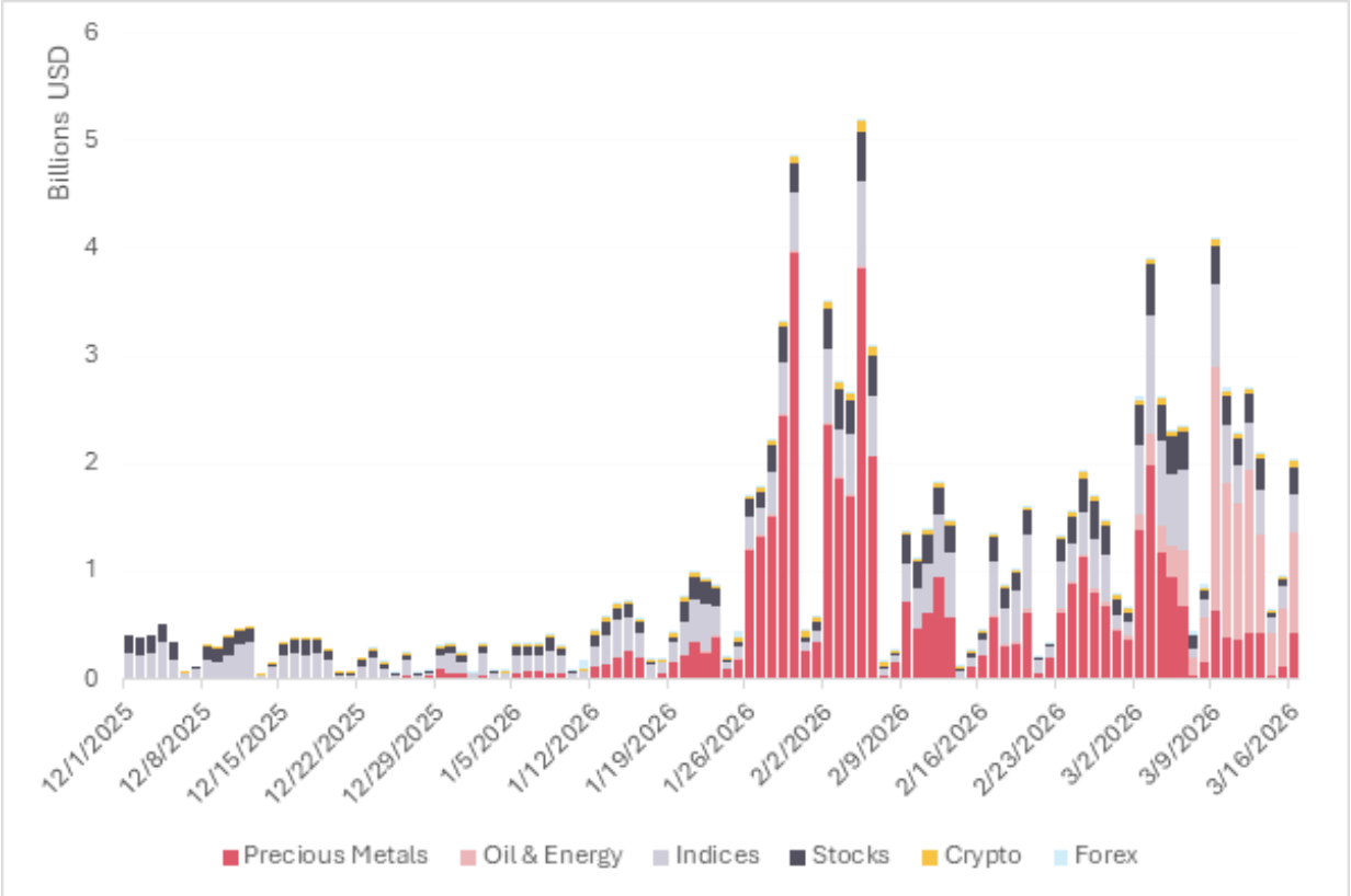 Золото, деривативы, драгоценные металлы, деривативы финансовых инструментов, энергетика, фьючерсы, часы Altcoin, инвестиции в сырьевые товары, нефть и газ, Standard Chartered