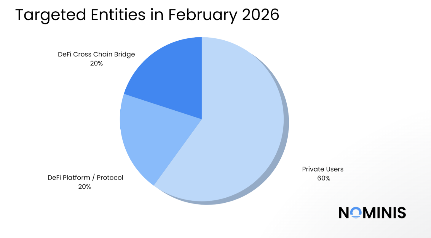 Вредоносное ПО, Киберпреступность, Кибербезопасность, Взломы