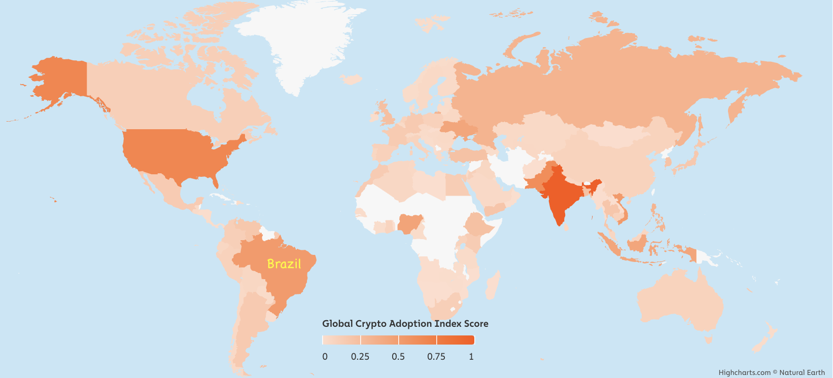 Налоги, Бразилия