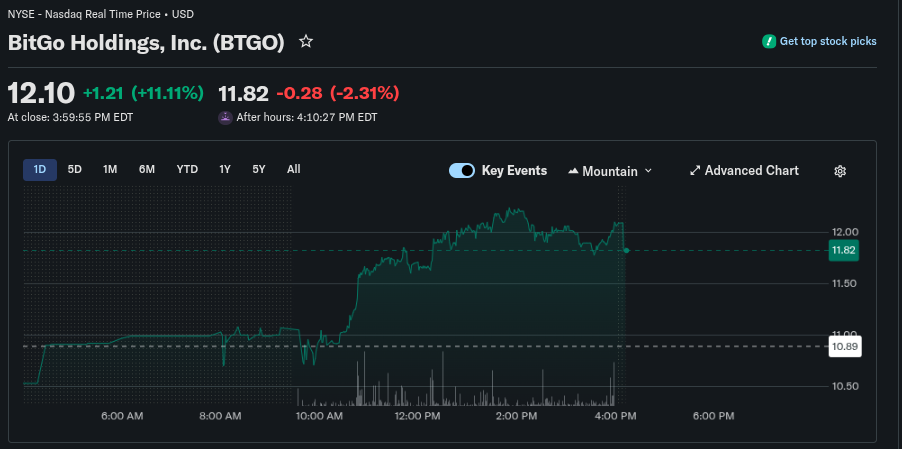 Вестерн Юнион, Нью-Йоркская фондовая биржа