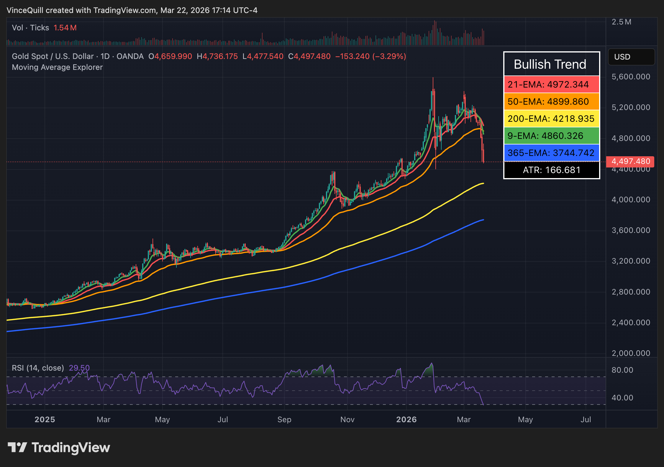 Золото, цена биткоина, биткоин-ETF