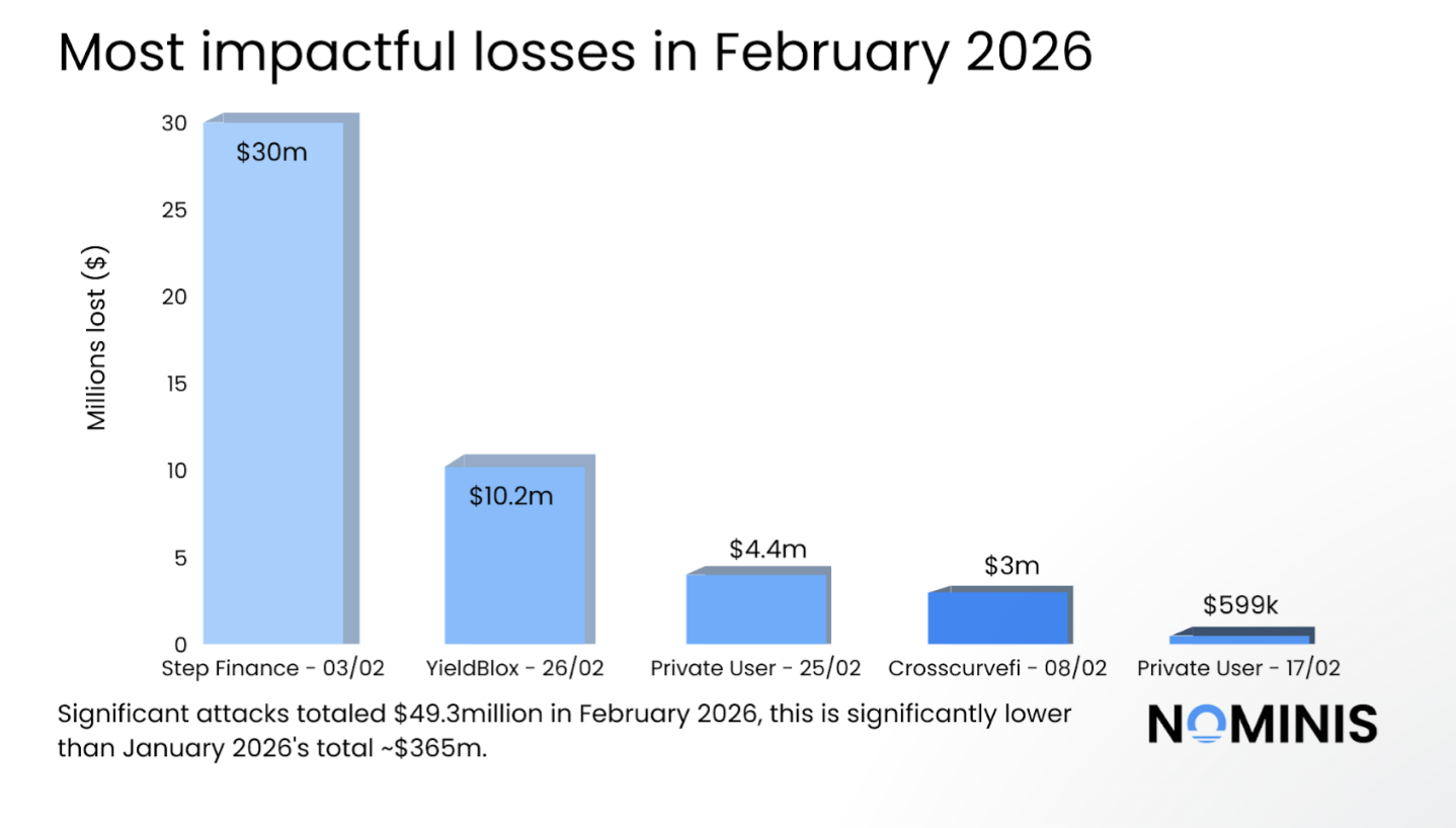 Кибербезопасность, Хаки