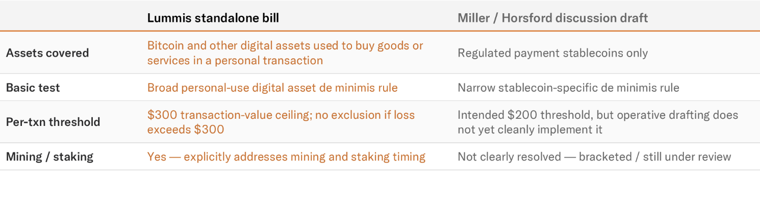 Сенат, Регулирование Биткоин, Правительство США, США