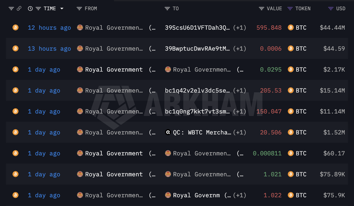 Прийняття біткойна, резерв біткойнів, Бутан