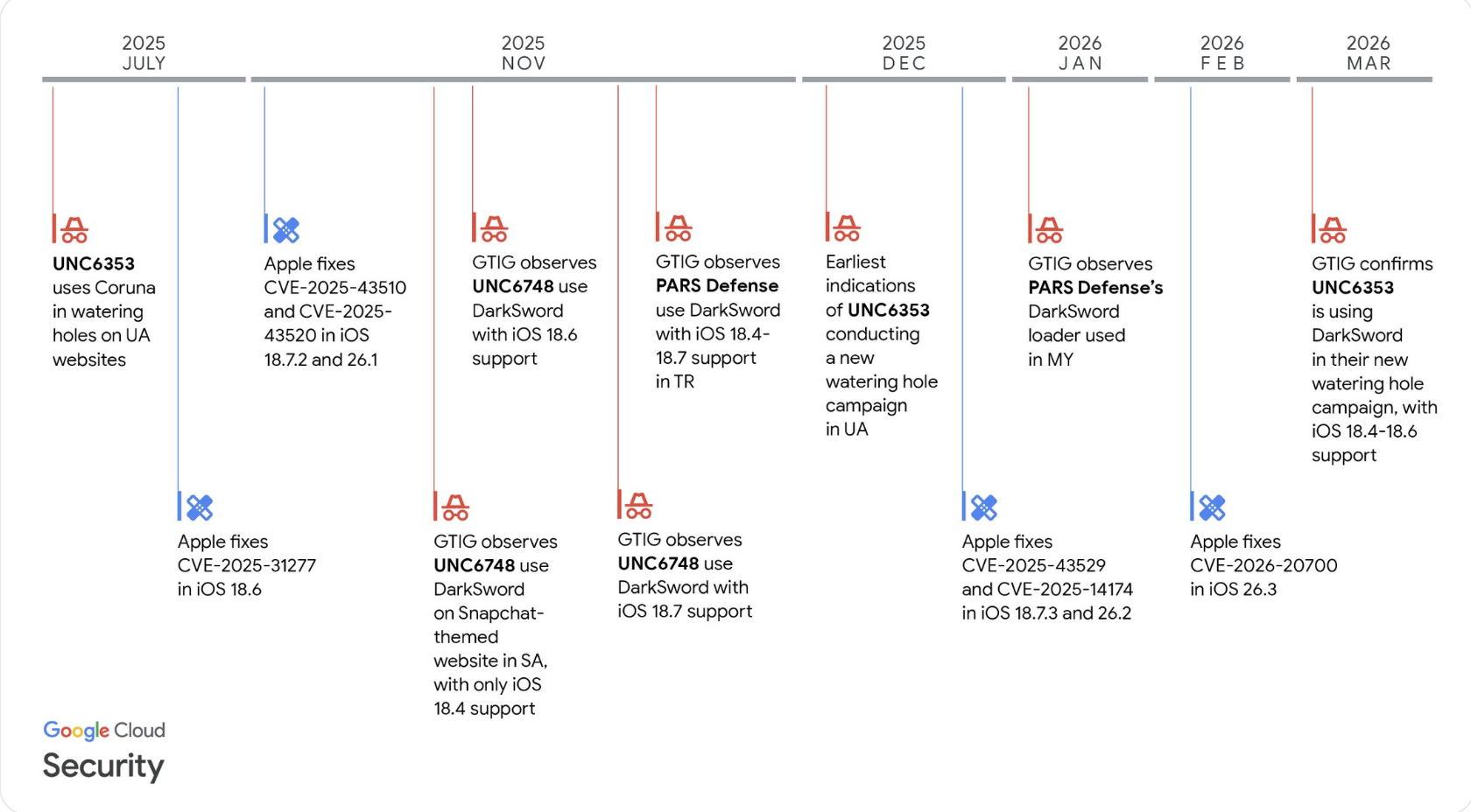 Шкідливе програмне забезпечення, кіберзлочинність, кібербезпека, хаки